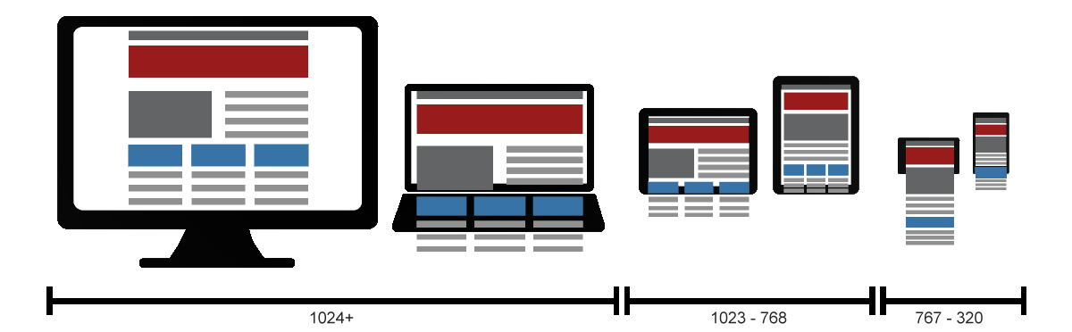 WiWP-responsive-design-v2 mobile responsive wordpress websites for small businesses